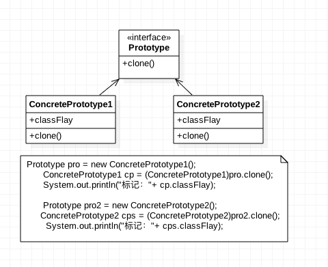 原型模式