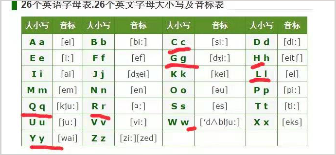 音标图片