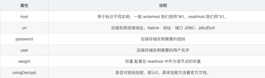 1-5:writeHost