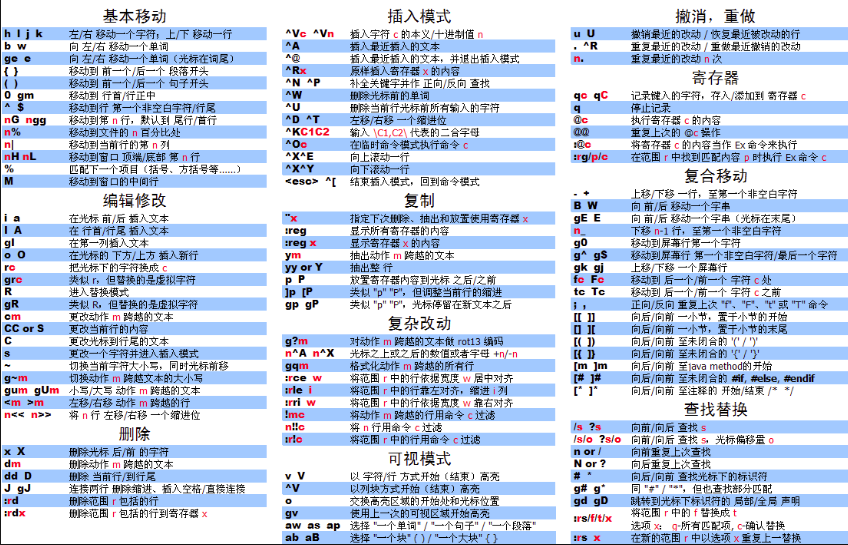 vim小抄