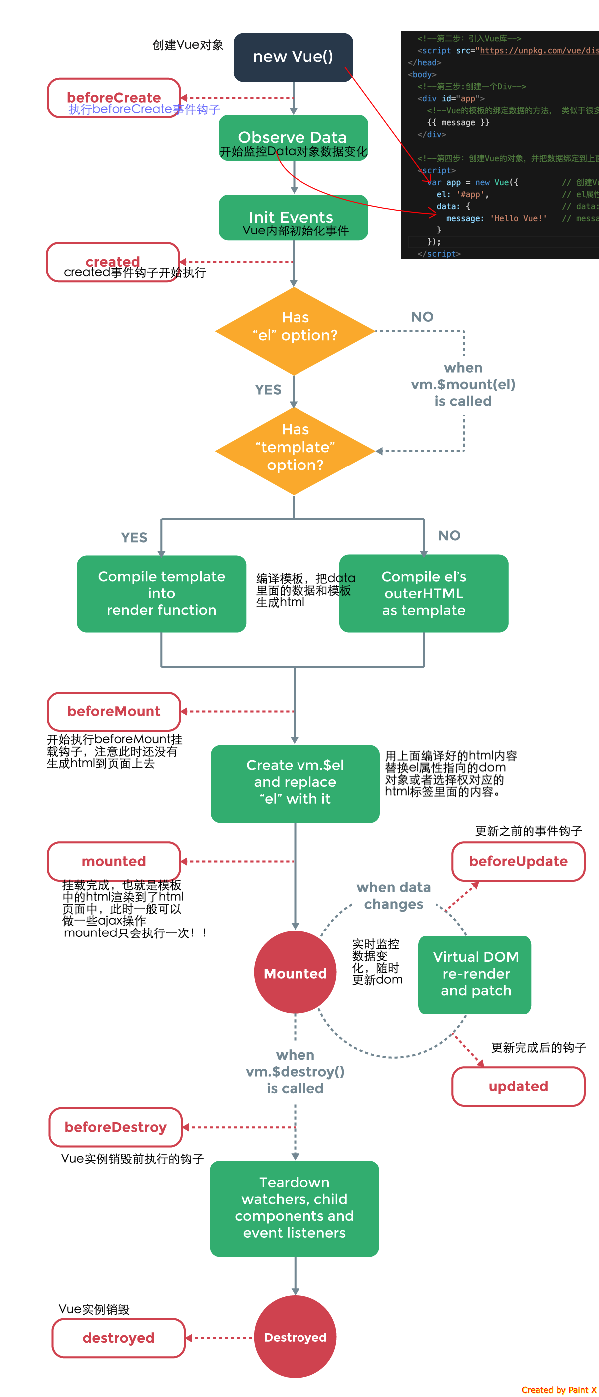 https://gaoqisen.github.io/GraphBed/201902/vue.png