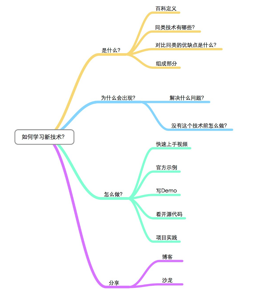 学习方法