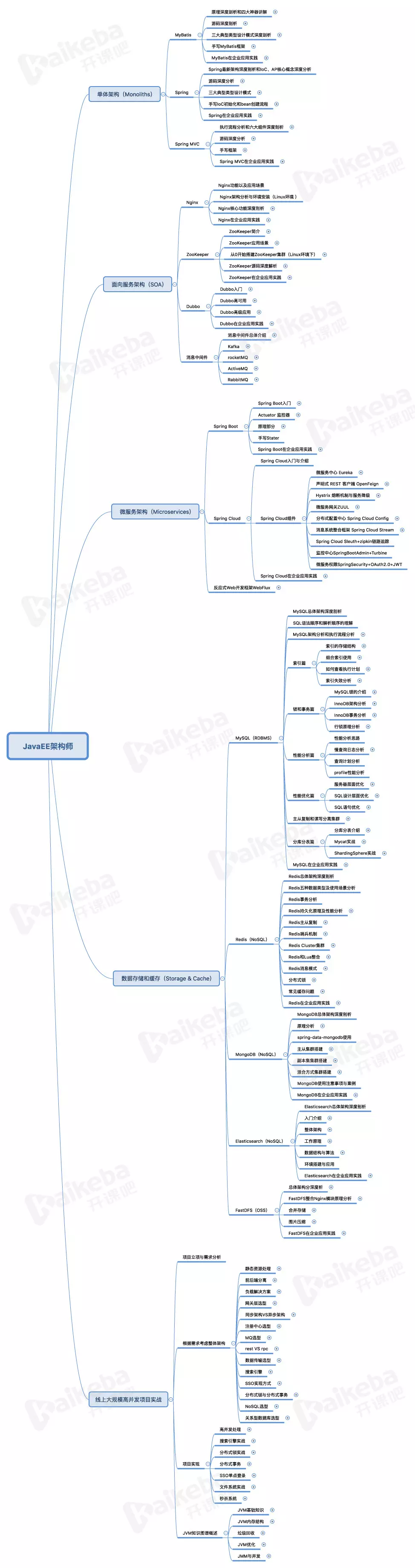 https://gaoqisen.github.io/GraphBed/201909/javaBase.png