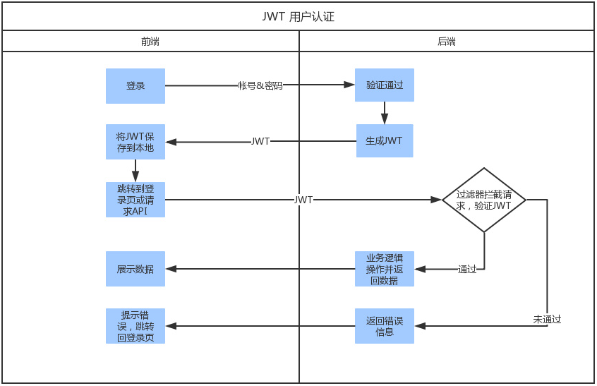 https://gaoqisen.github.io/GraphBed/201911/20191106172702.png