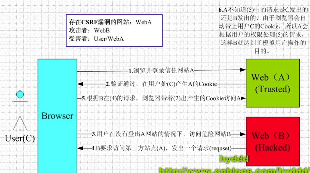 https://gaoqisen.github.io/GraphBed/201911/20191106174115.png