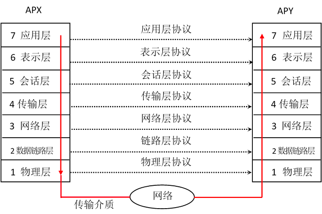 https://gaoqisen.github.io/GraphBed/201911/20191113211811.png