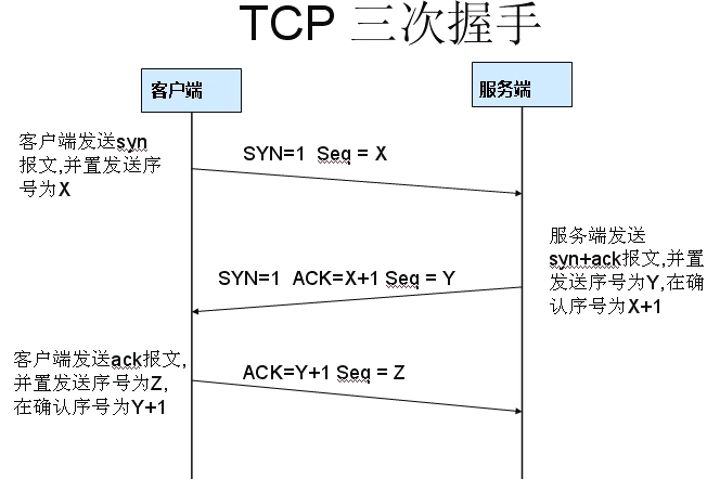 https://gaoqisen.github.io/GraphBed/201911/20191113222432.png