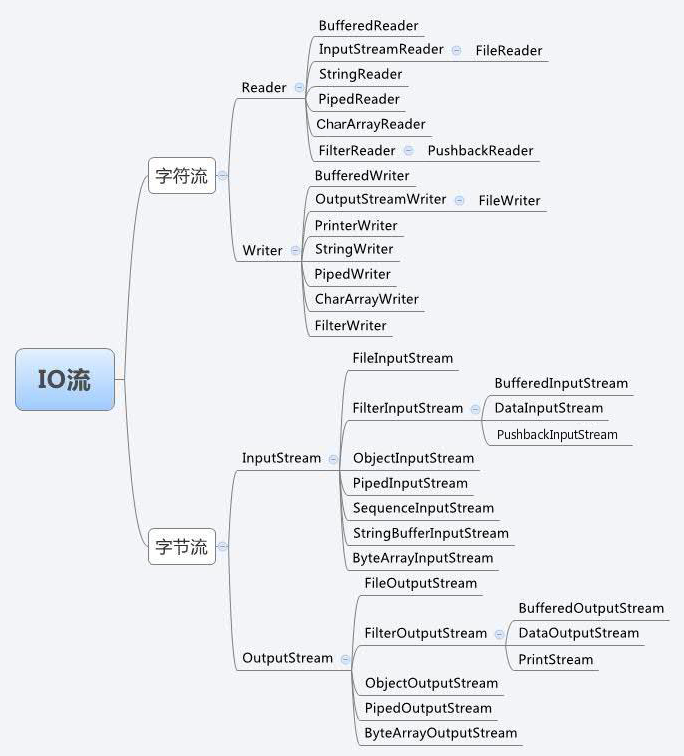 https://gaoqisen.github.io/GraphBed/201911/20191114130011.png