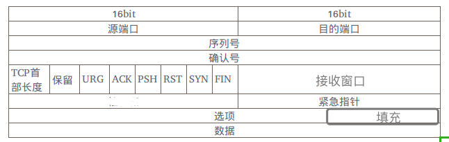 https://gaoqisen.github.io/GraphBed/202002/20200212215636.png