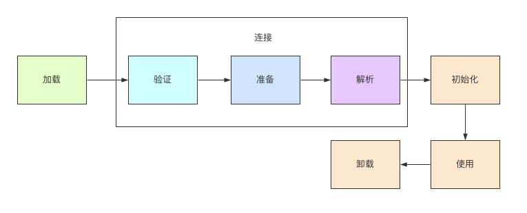 https://gaoqisen.github.io/GraphBed/202007/20200710125152.png