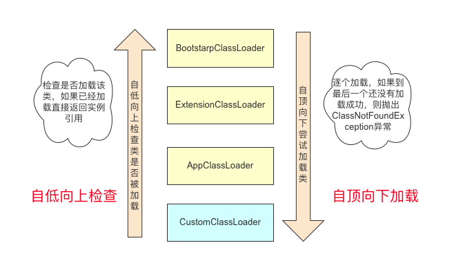 https://gaoqisen.github.io/GraphBed/202007/20200710162520.png