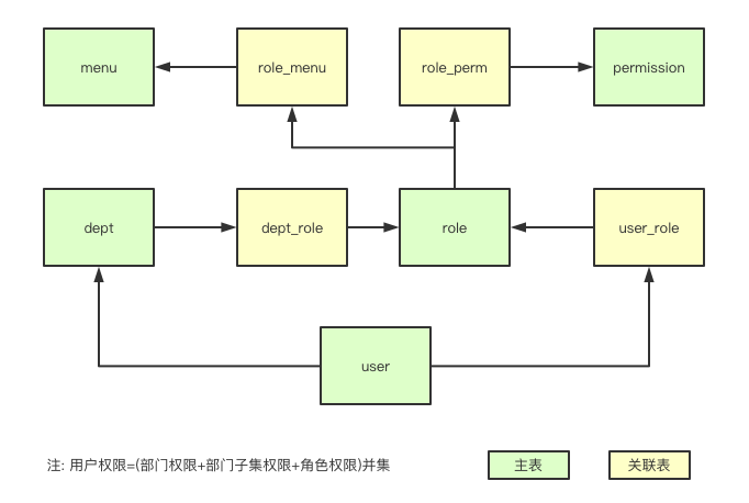 https://gaoqisen.github.io/GraphBed/202012/20201212175908.png