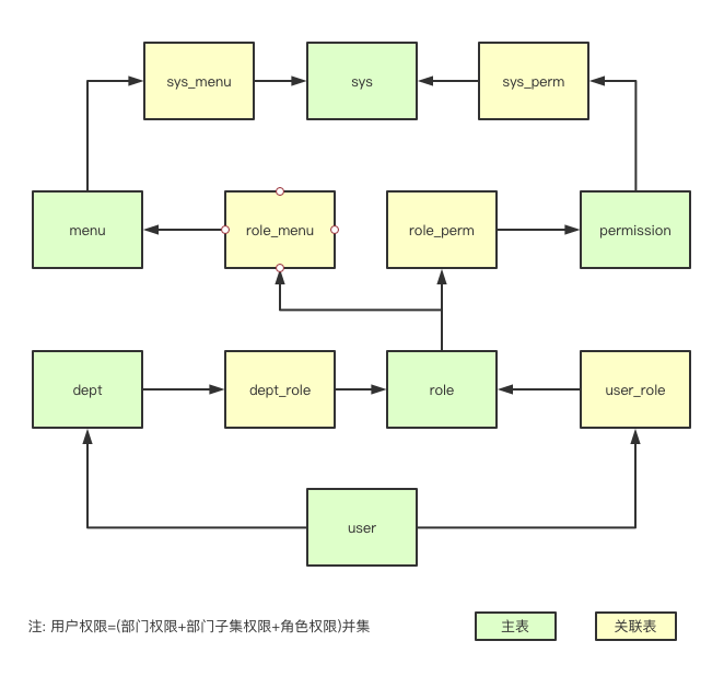 https://gaoqisen.github.io/GraphBed/202012/20201212180556.png