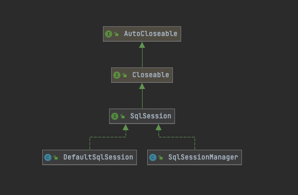 SqlSession