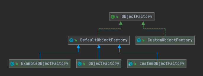 objectFactory