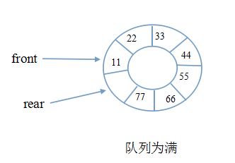 循环数组队列