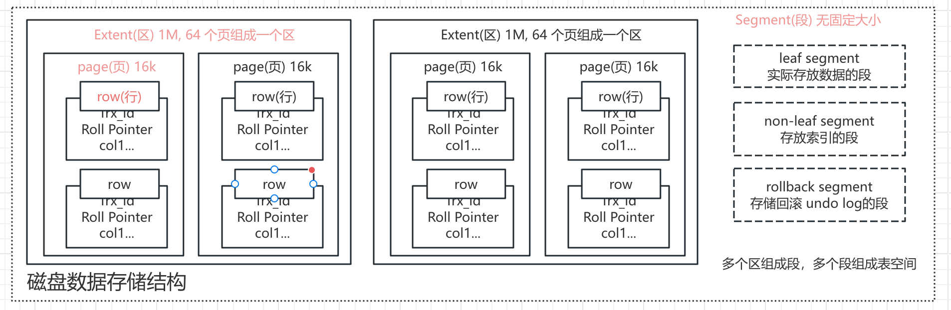 mysql 数据格式